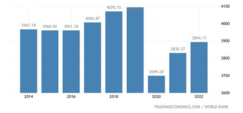 tunisia gdp per capita